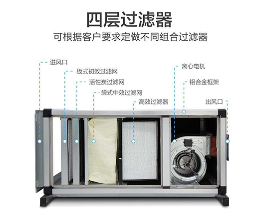 新风净化箱